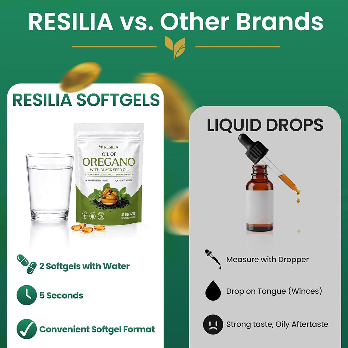 Resilia Softgels with Black Seed Oil